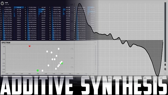 Additive synthesis